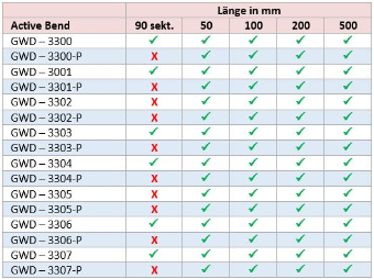 Teilung Biegewangenmatrize Active Bend